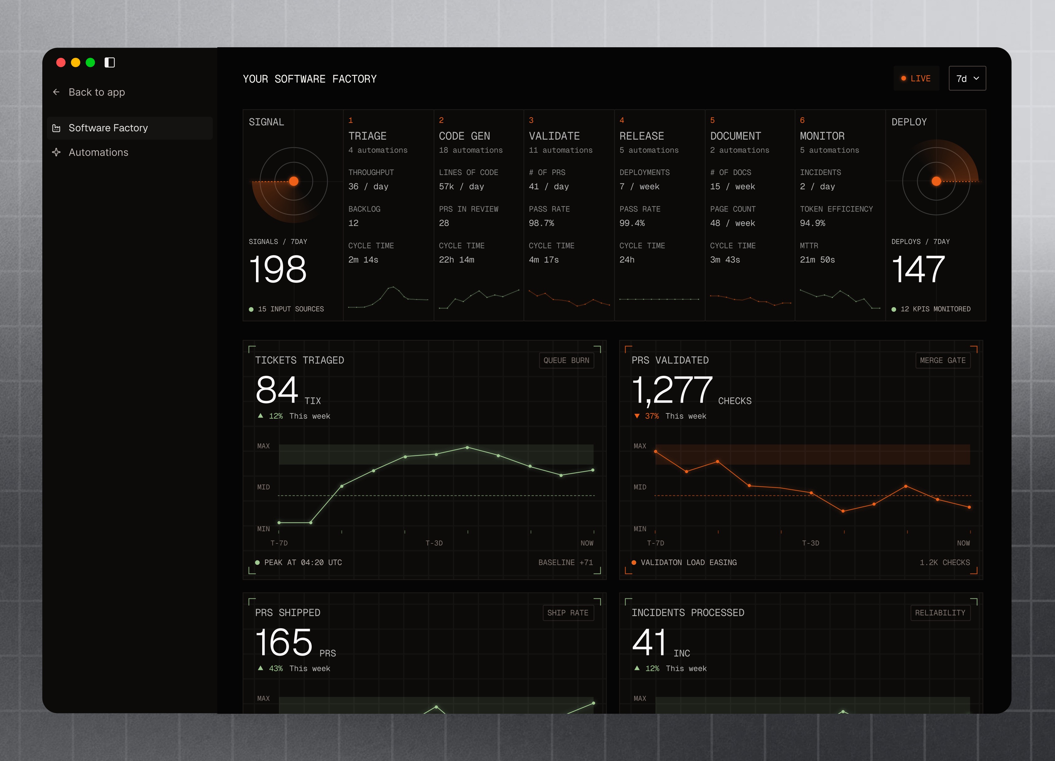 Software Factory Dashboard